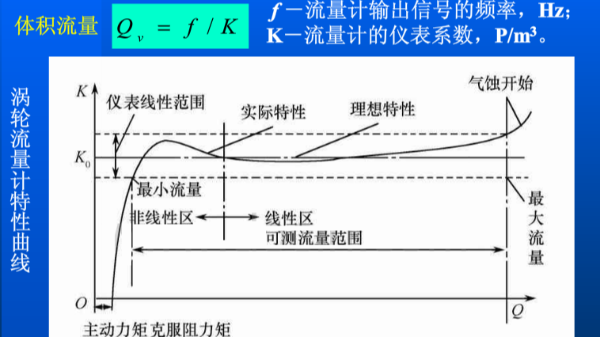 渦輪流量計的流量怎么計算？